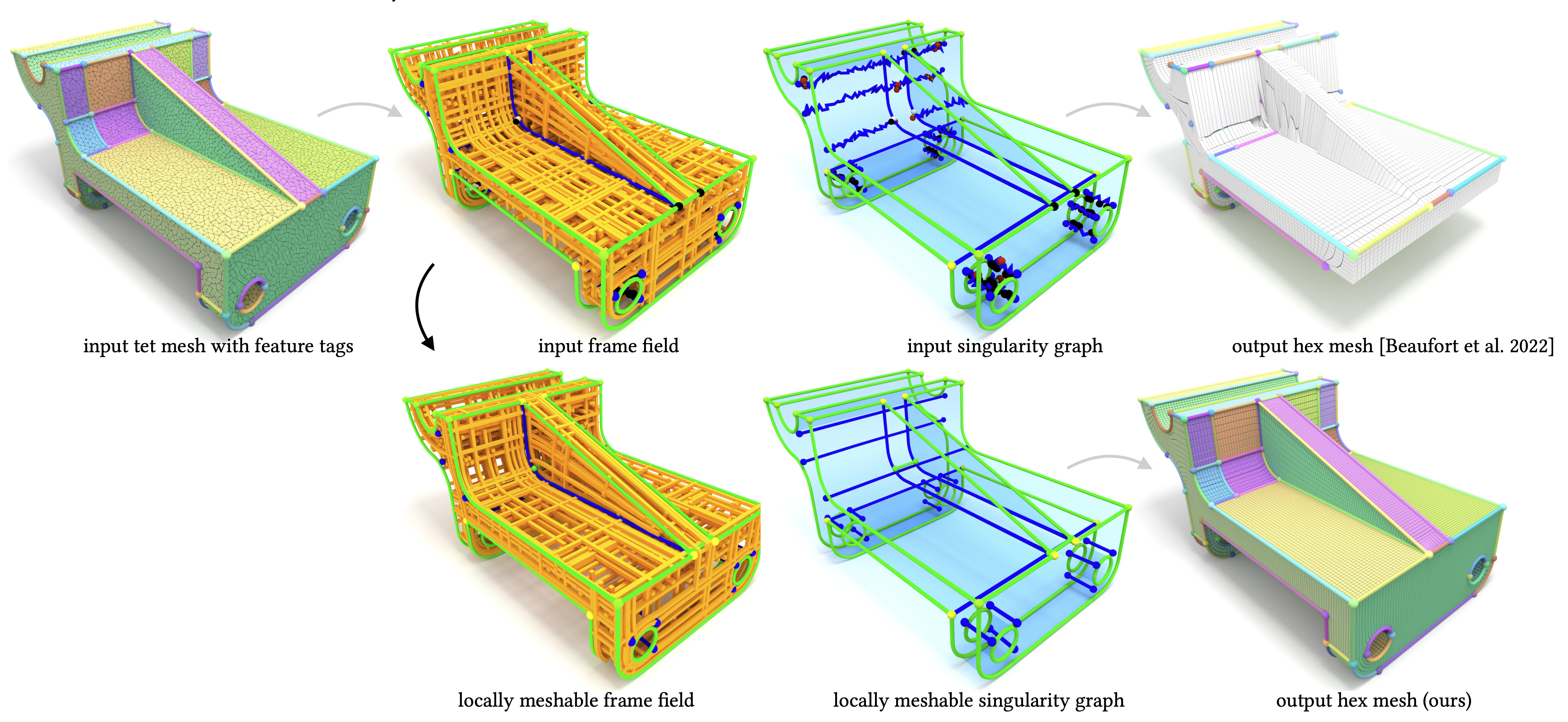 Locally Meshable Frame Fields — AlgoHex