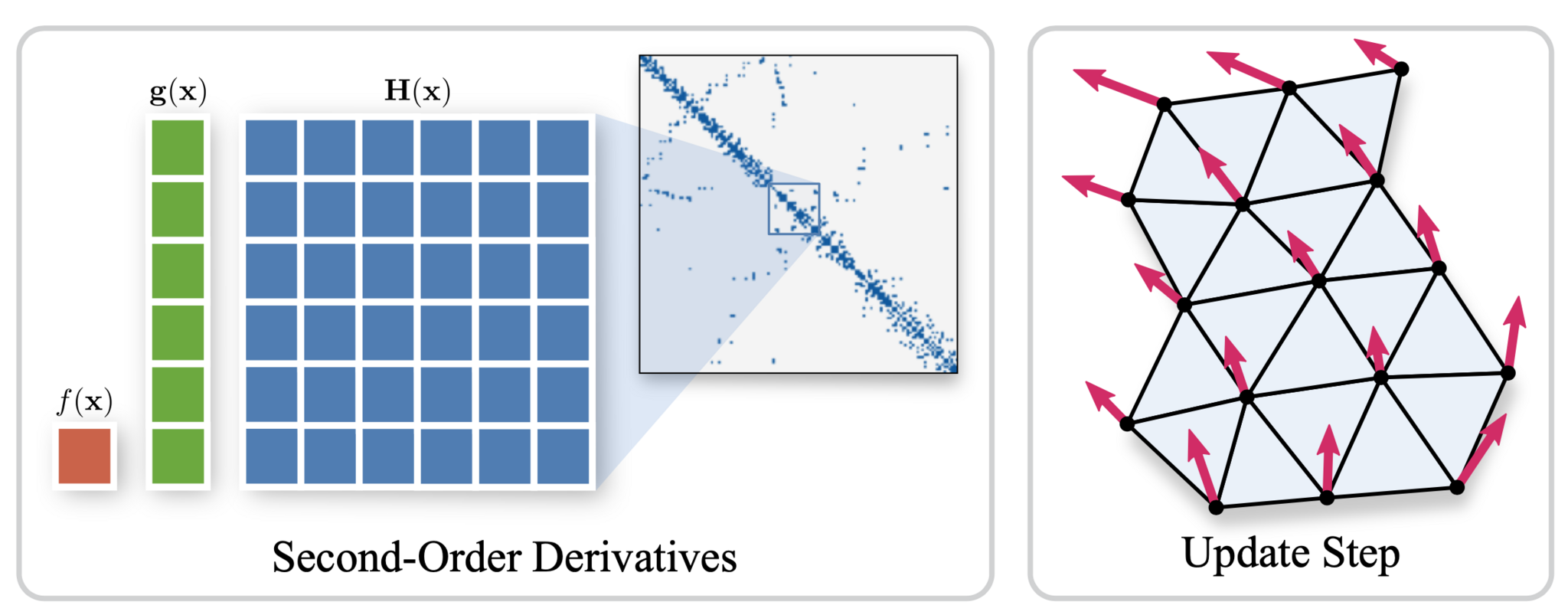 TinyAD Automatic Differentiation in Geometry Processing Made Simple